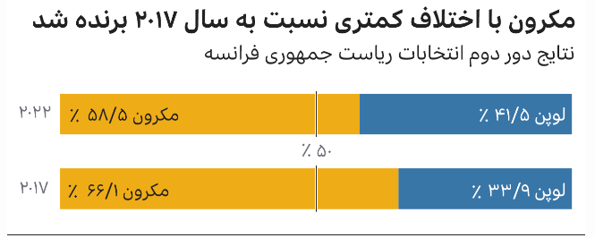 پنج تحول مهم اروپا در سال ۲۰۲۲