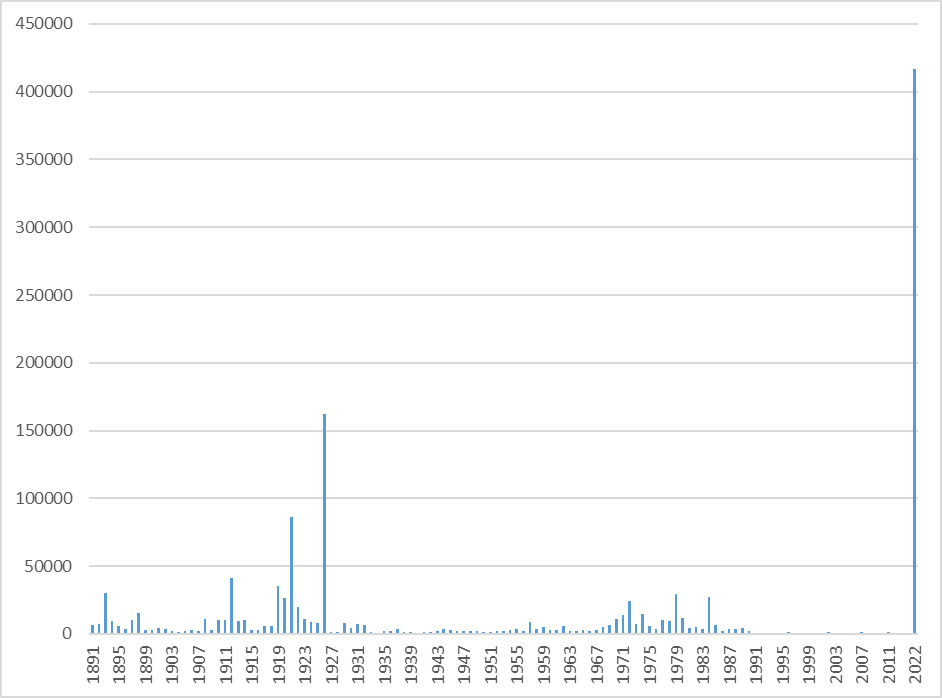 چه عواملی کارگران و کارمندان انگلیسی را به خیابانها آورد؟