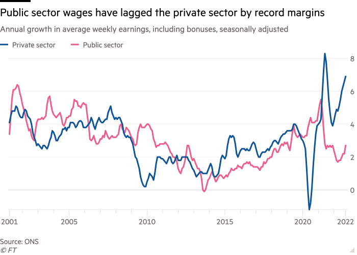 چه عواملی کارگران و کارمندان انگلیسی را به خیابانها آورد؟