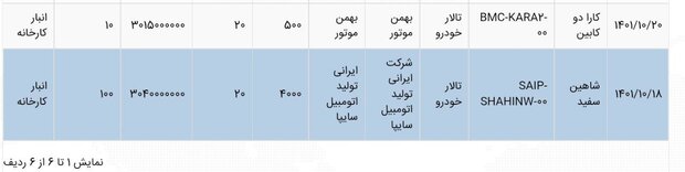 عرضه خودرو شاهین هفته آینده در بورس کالا