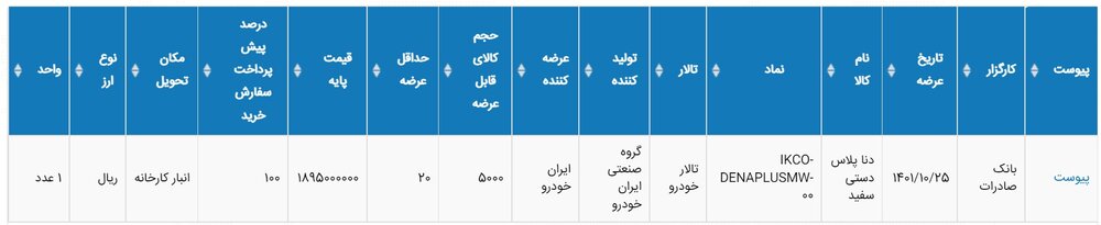 عرضه دنا پلاس در بورس با قیمت باور نکردنی