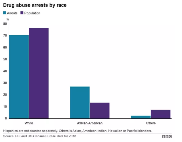 چرا ماشین کشتار پلیس آمریکا در این سالها شتاب گرفته است؟