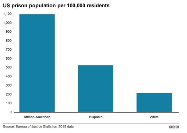چرا ماشین کشتار پلیس آمریکا در این سالها شتاب گرفته است؟