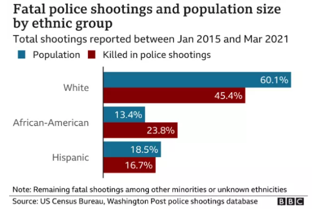 چرا ماشین کشتار پلیس آمریکا در این سالها شتاب گرفته است؟
