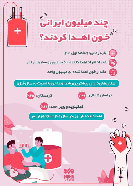 چند میلیون ایرانی خون اهدا کردند؟