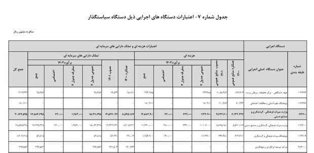 تعیین بودجه وزارت میراث فرهنگی / برنامهریزی برای حراج سفر 5