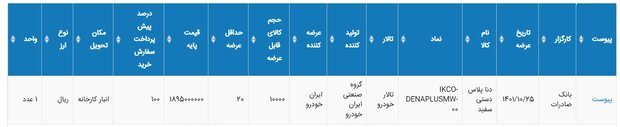 عقب نشینی رسمی ایران خودرو؛ ۱۰ هزار دناپلاس عرضه می شود