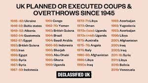 رونمایی از ۴۵ کودتای انگلیس در ۲۷ کشور جهان+ سند