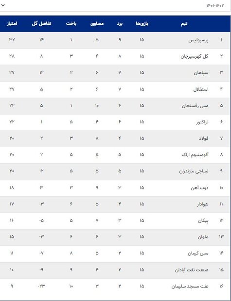 تله سپاهان برای ضربهای دیگر به استقلال
