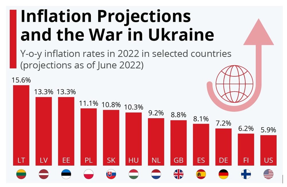 Regional dimensions of Ukraine war with global scope