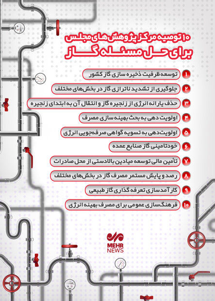 10 توصیه مرکز پژوهش های مجلس برای حل مسئله گاز
