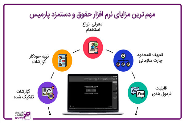 چرا به نرم افزار حسابداری پارمیس احتیاج داریم؟