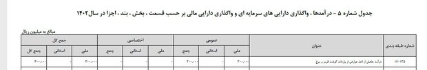 برنامه دولت برای کنترل بازار گوشت چیست؟