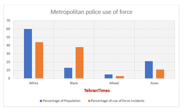 Met Police: uniformed criminals