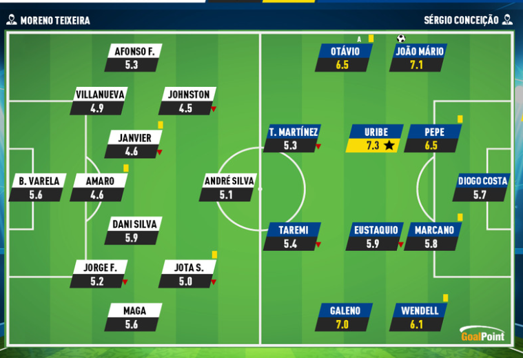 پیروزی سخت پورتو مقابل گیمارش/ طارمی دومین بازیکن ضعیف تیمش شد!