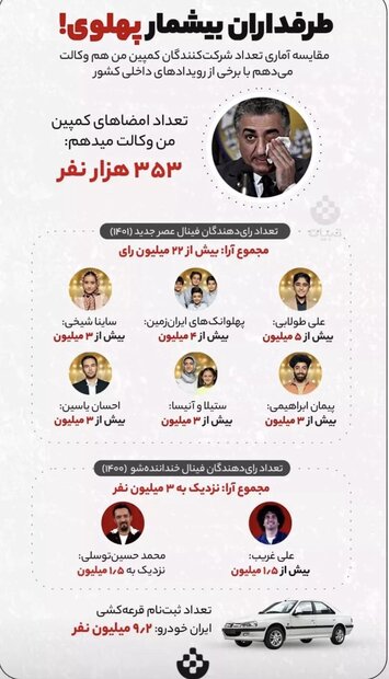 فرمانروای عالم هپروت /«وکالت میدهم» وزن سیاسی پهلوی را نشان داد 6