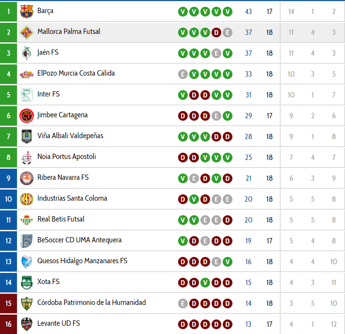 گلهای دیدنی عباسی در شب باخت تراژیک/جایگاه تیم طیبی به خطر افتاد!