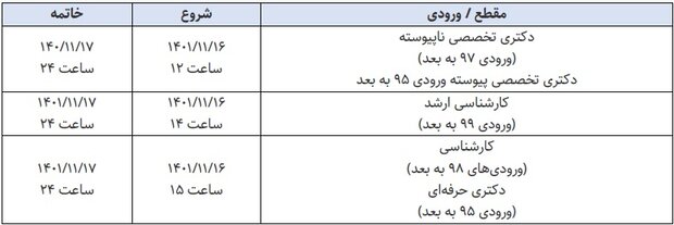 زمان و نحوه ثبت‌نام خوابگاه‌های دانشگاه تهران در نیمسال دوم