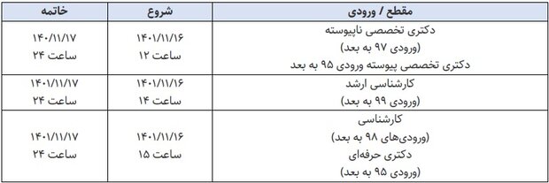 زمان و نحوه ثبت‌نام خوابگاه‌های دانشگاه تهران در نیمسال دوم 