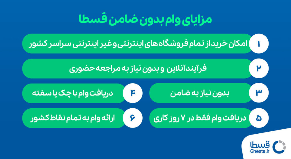 وام بدون ضامن قسطا بهترین وام به انتخاب کاربران 