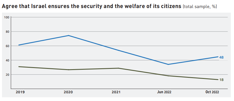 آیا تظاهرات در سرزمینهای اشغالی رنگ اقتصادی میگیرد؟