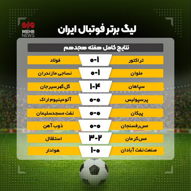 جدول رده‌بندی و نتایج هفته هجدهم لیگ برتر فوتبال ایران 2