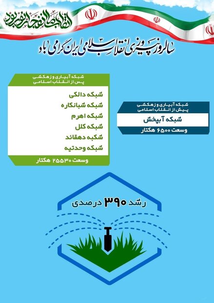 توسعه شبکه‌های آبیاری استان بوشهر در دوران انقلاب اسلامی