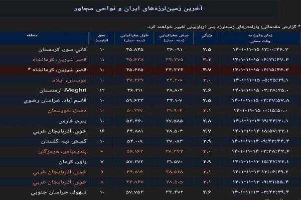 ۱۸ ساعت بدون پس لرزه در مناطق زلزله زده خوی