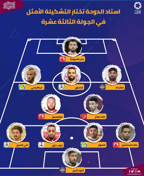 مهرداد محمدی در تیم منتخب هفته سیزدهم لیگ ستارگان قطر 2