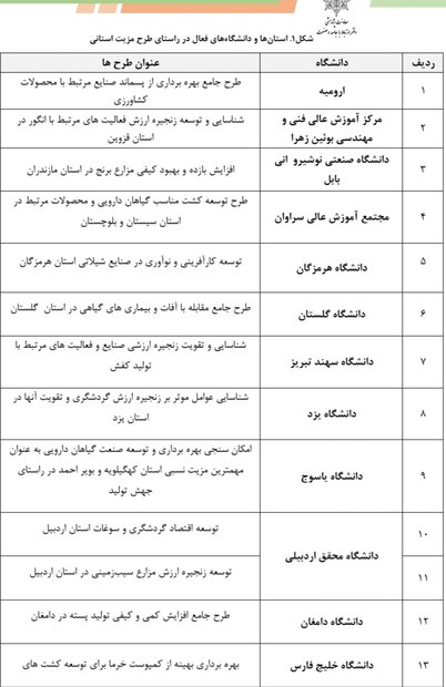 ماموریت های وزارت علوم برای حل نیازهای کشور 