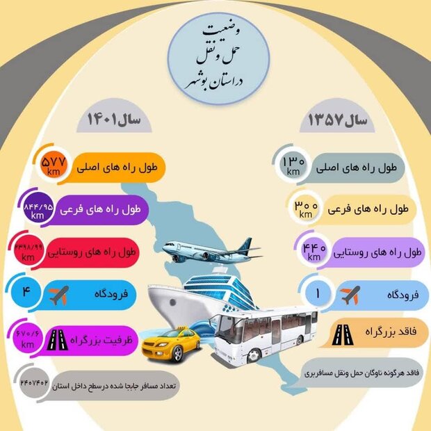 نگاهی به وضعیت حمل و نقل در استان بوشهر