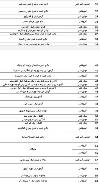 استقرار اورژانس همزمان با یوم الله ۲۲ بهمن در ۱۰۴ نقطه تهران