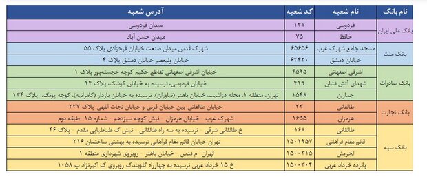 فعالیت شعب بانکی منتخب فروش ارز در روز ۲۱ بهمن ماه