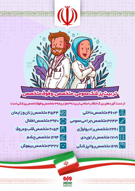 اینفومهر / عملکرد آموزش پزشکی در جمهوری اسلامی ایران