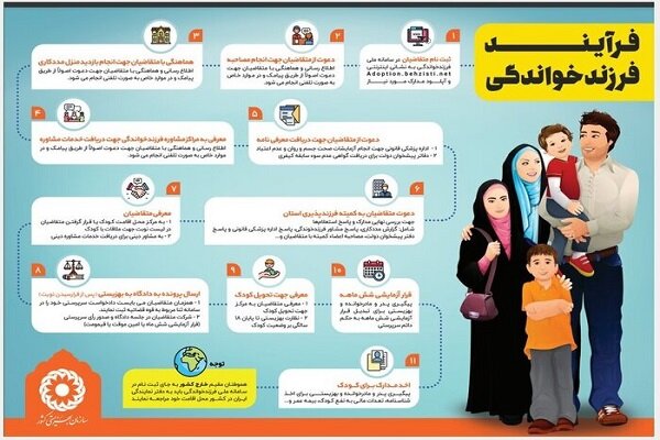 فرزندخواندگی