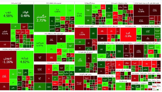 رشد تک نمادهای بورس+ نقشه بازار ۲۴ بهمن