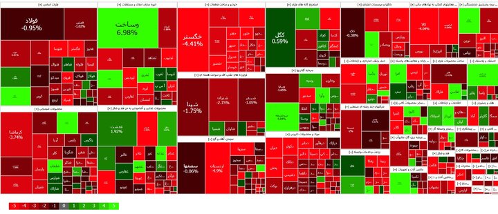 ریزش ۷۵ درصدی نمادهای بورس در معاملات سه شنبه + نقشه بازار