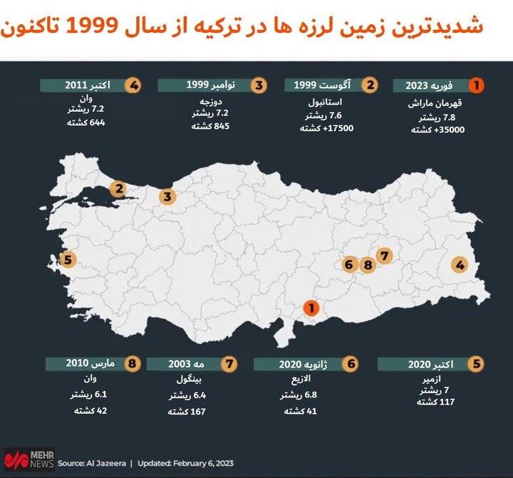 در زلزله ترکیه و سوریه چه اتفاقی افتاد؟