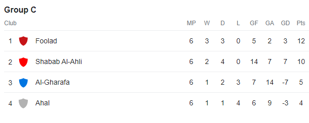 فولاد به دنبال آبروداری قارهای در غیاب استقلال و پرسپولیس