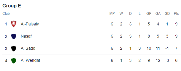 فولاد به دنبال آبروداری قارهای در غیاب استقلال و پرسپولیس