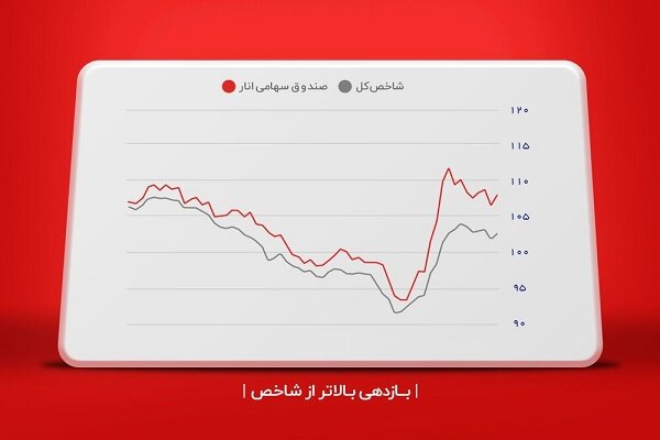 اگر پول را داخل صندوق سهامی بورس میگذاشتید 500 برابر شده بود