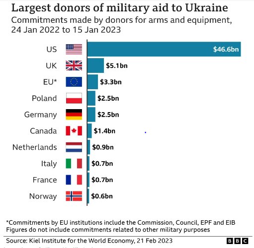 سال‌روز بحران اوکراین؛ چرا چشم‌انداز جنگ همچنان تاریک است؟
