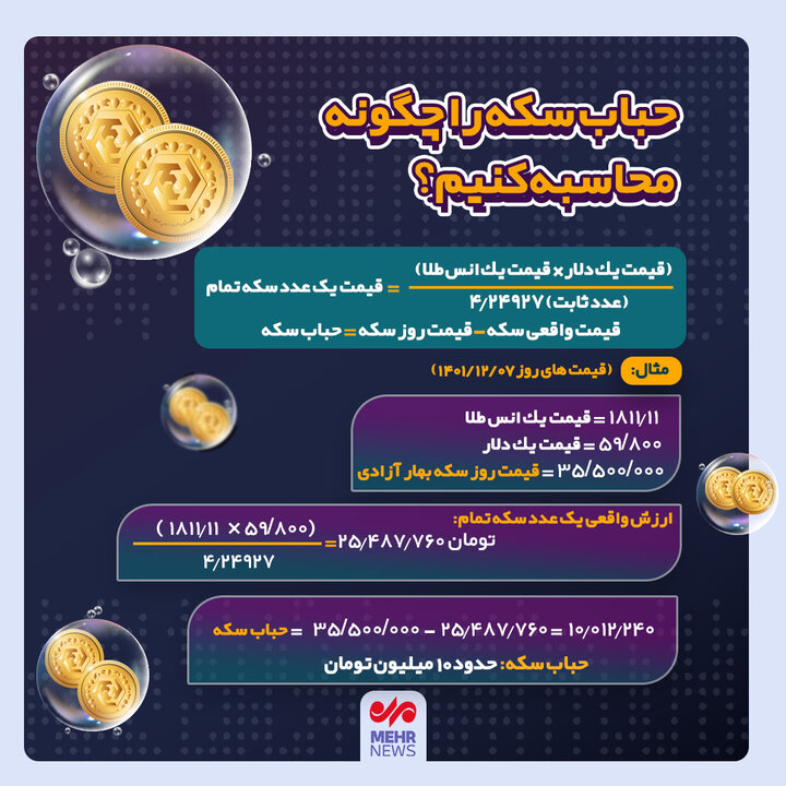 نحوه محاسبه حباب و قیمت واقعی سکه + عکس 2
