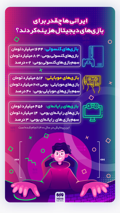 ایرانی‌ها چقدر برای بازی های دیجیتال هزینه کردند؟