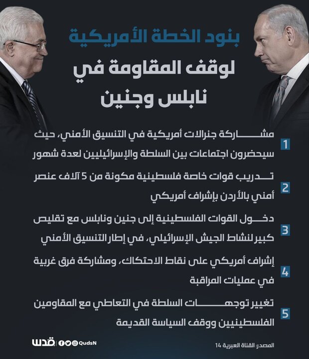 اهداف نشست امنیتی عقبه چه بود؟/ پاسخ‌ها از «حواره» و «اریحا» رسید