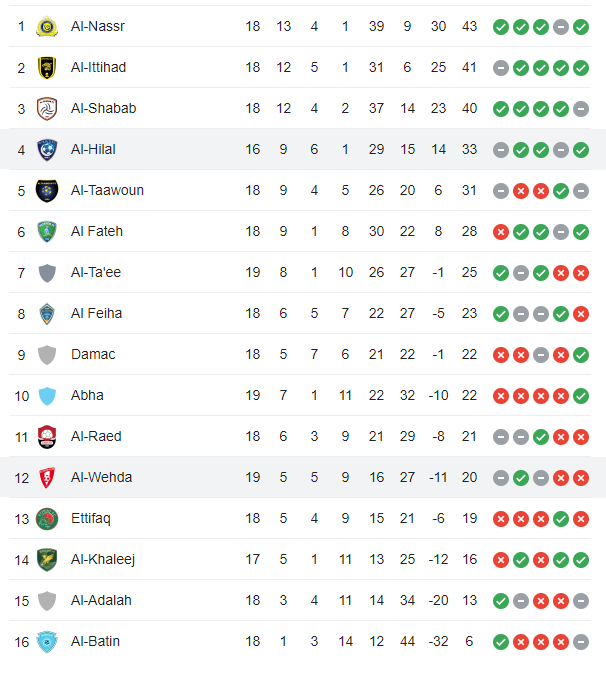 توقف الهلال در دقیقه ۹+۹۰ پس از درخشش در آسیا