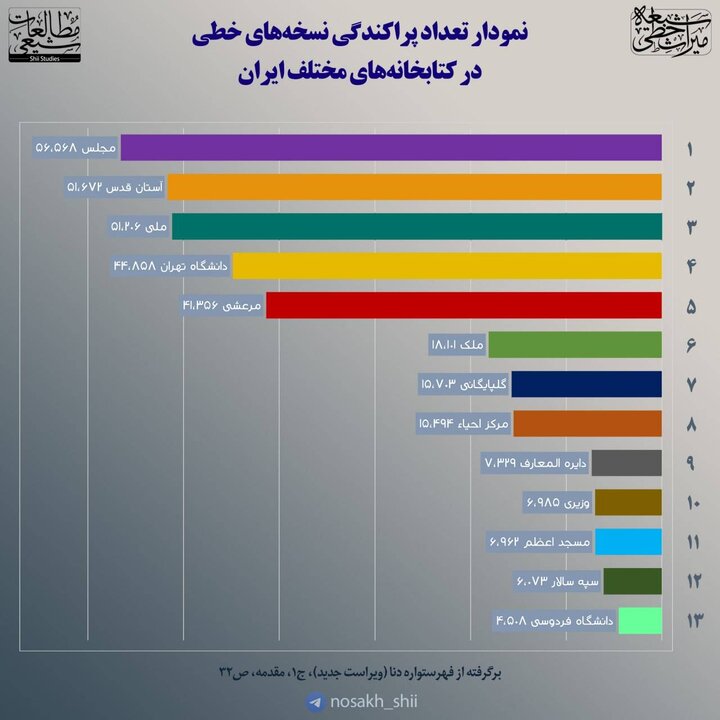 کتابخانه آیت‌الله مرعشی و هزینه‌های گزاف خدمات