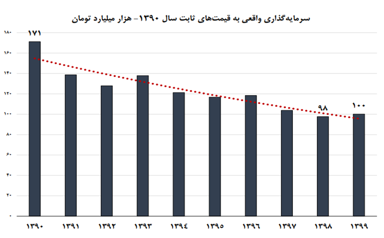 ۱۰ علت جهش ارز و ۷ راهکار کنترل آن