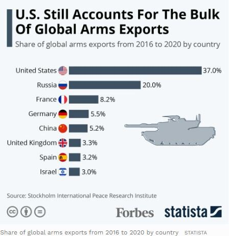 چگونه پترودلار و تسلیحات آمریکایی در یمن بحران آفریدند؟