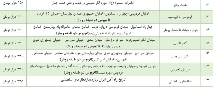 جزئیات تورهای روزانه و شبانه نوروزی شهرداری تهران + قیمت تور
